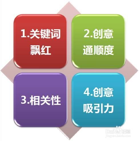 百度推廣有什么好處？