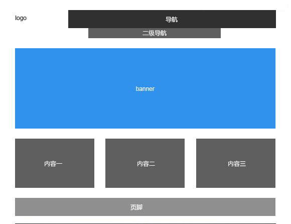 企業(yè)網(wǎng)站首頁設(shè)計常見的6種布局方式
