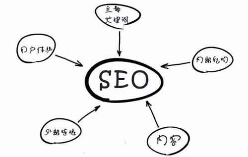 如何打造高質(zhì)量的內(nèi)容呢？