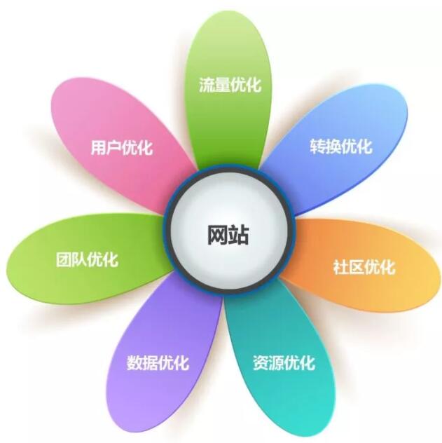 如何利用網(wǎng)站讓銷售額咔咔上漲？